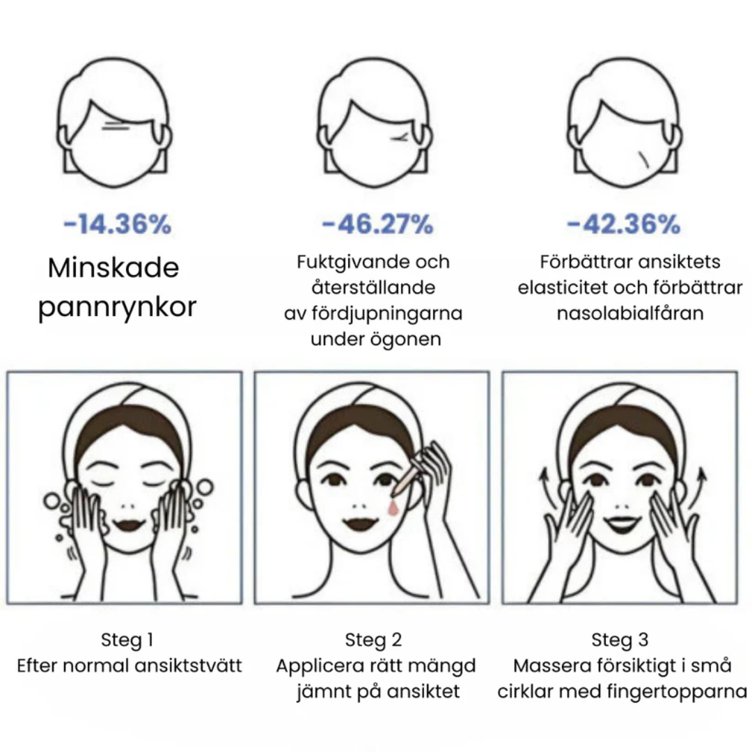 Botox Ansiktsserum | Avancerad Anti-Rynk Formel med Argireline & Kollagenpeptider