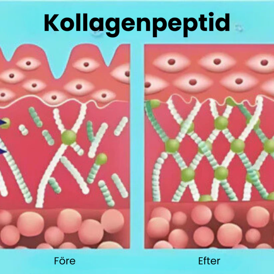 Botox Ansiktsserum | Avancerad Anti-Rynk Formel med Argireline & Kollagenpeptider