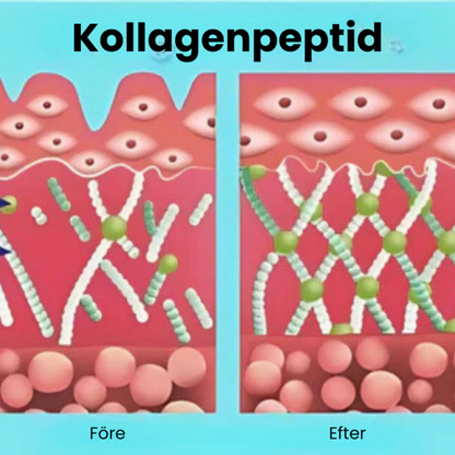 Botox Ansiktsserum | Avancerad Anti-Rynk Formel med Argireline & Kollagenpeptider