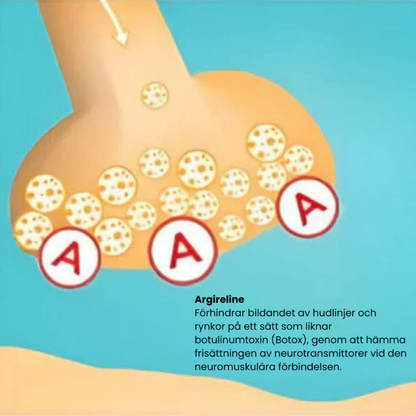 Botox Ansiktsserum | Avancerad Anti-Rynk Formel med Argireline & Kollagenpeptider